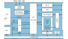 Trimititance-op-digital Frontdrend fir Sensing funktionnéiert op Erhuelung Energie